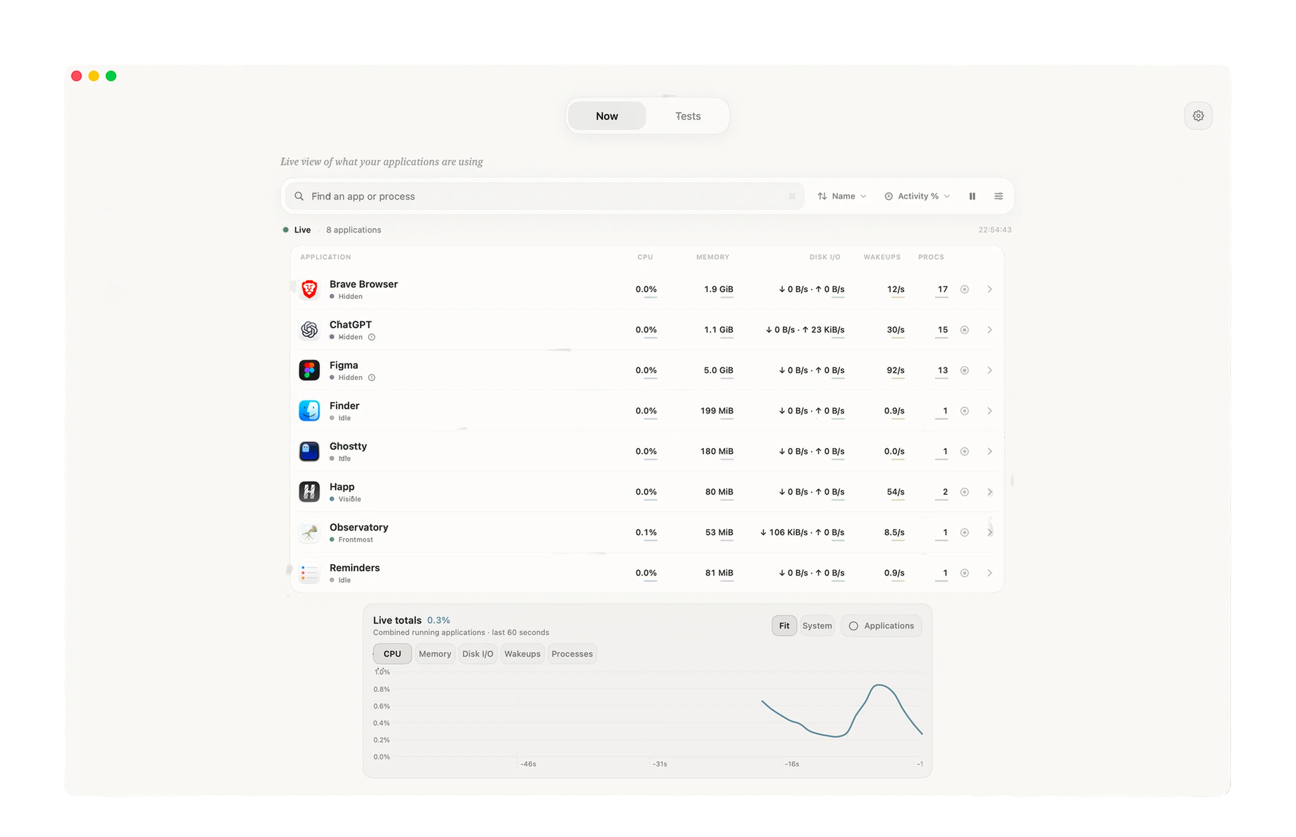 Final Observatory Now screen with live application data and a chart.