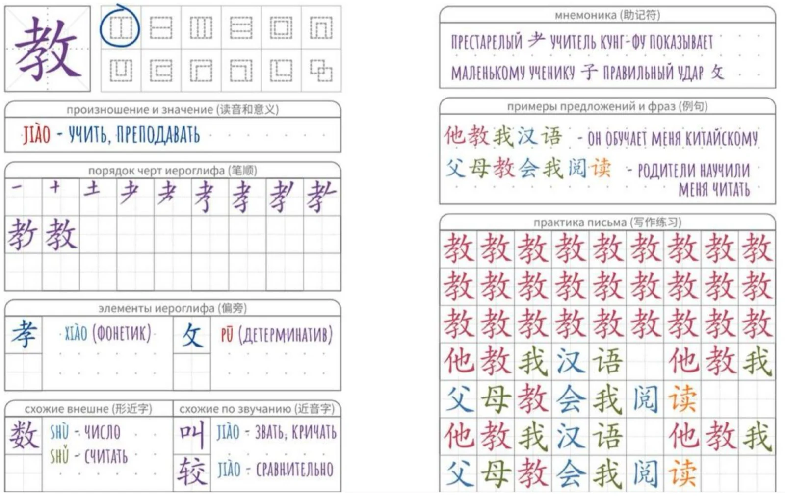 Filled notebook sheet for 教 with structure, stroke order, similar characters, mnemonic, and writing grid.